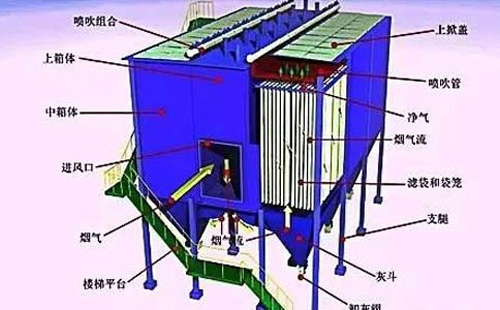 运行不稳？济南静电济南除尘器常见故障诊断清单——一次看懂“火花、电压掉、排放超标”原因